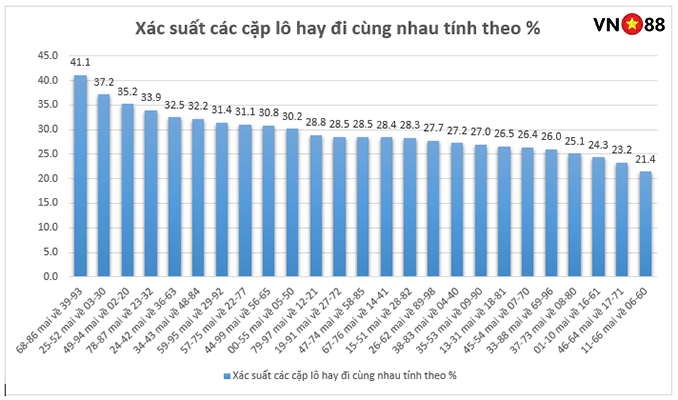 Dữ liệu được tổng hợp từ KQXS trong 365 ngày (2025-2025) Xổ Số Truyền Thống Miền Bắc
