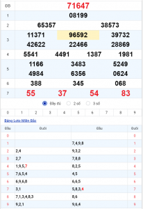 Soi cầu XSMB 6/11/2025